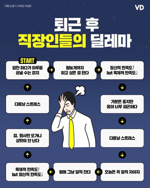 퇴근 후 직장인들 딜레마